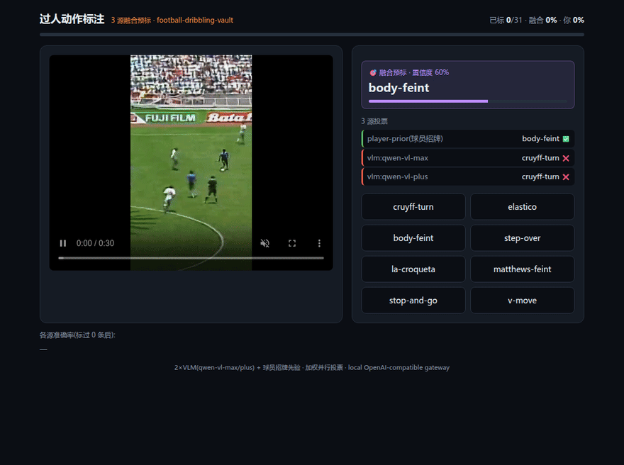 Multi-source fusion pre-annotation workflow: fusion vote, one-click correction, and adjudication