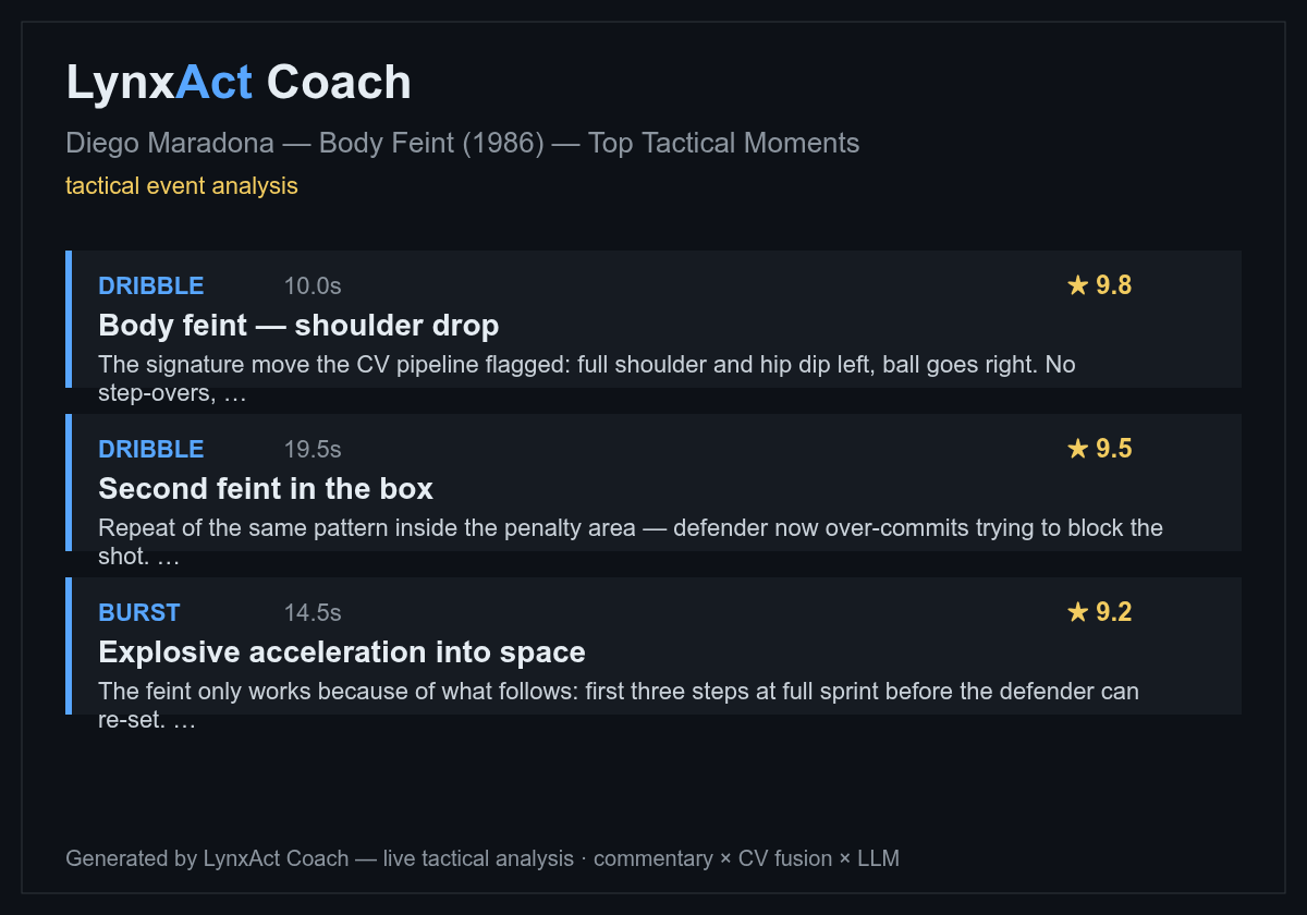 AI Coach Agent output: automatically identified top moments from a match